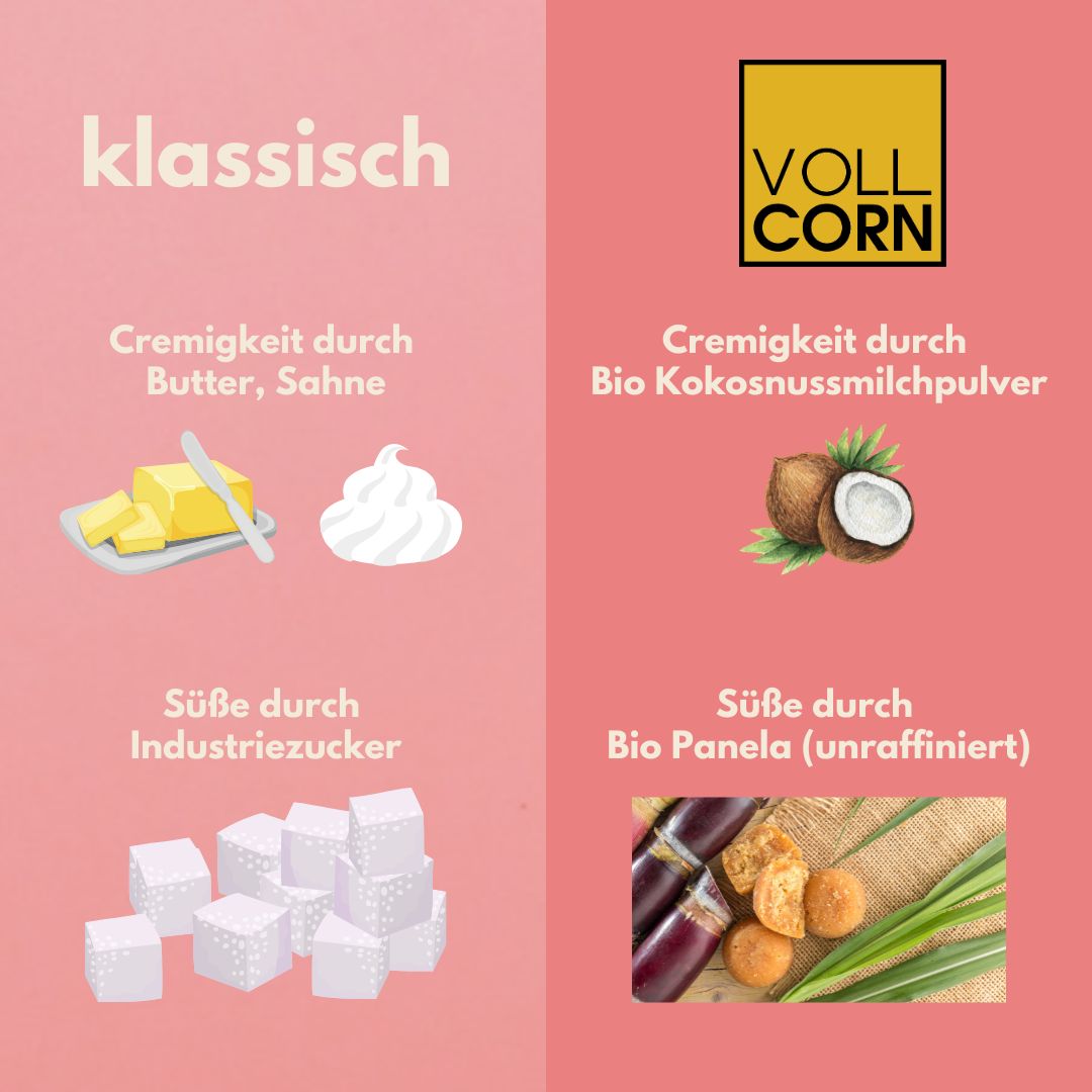 Popcorn Veredelung - Gourmet Salted Caramel